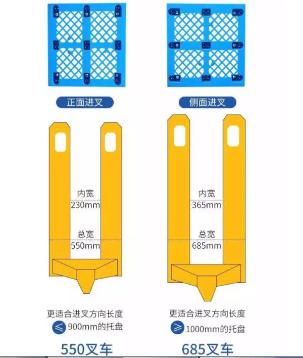 网格田字塑料托盘