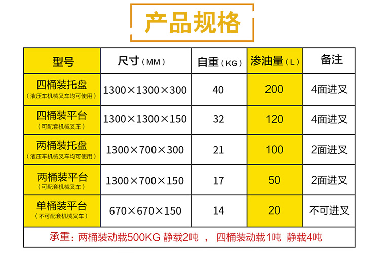 防渗漏塑料托盘规格