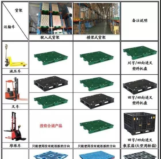 货架用塑料托盘